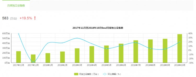 跟随灵魂找到你|soul产品分析报告